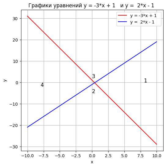 https://ratcatcher.ru/media/inf/pr/pr5/График_21.png