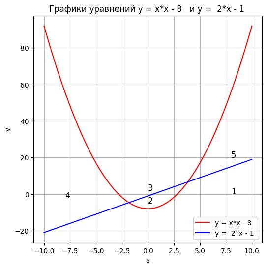 https://ratcatcher.ru/media/inf/pr/pr5/График_22.png