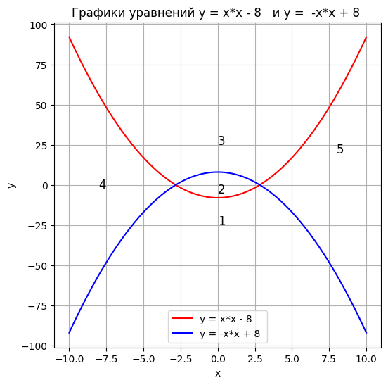 https://ratcatcher.ru/media/inf/pr/pr5/График_23.png