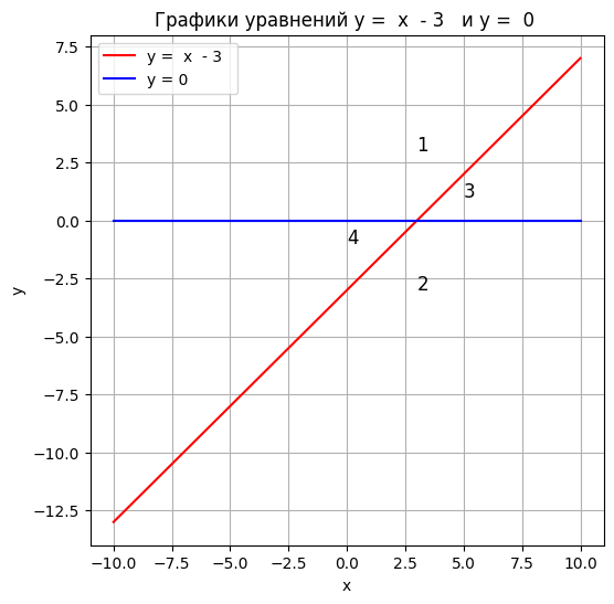 https://ratcatcher.ru/media/inf/pr/pr5/График_25.png