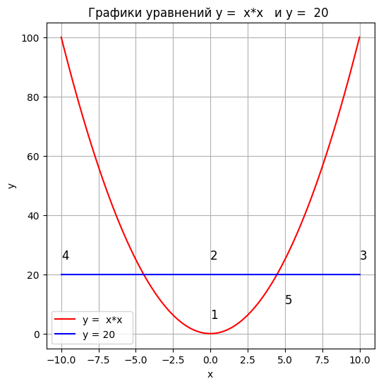 https://ratcatcher.ru/media/inf/pr/pr5/График_26.png