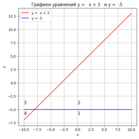 https://ratcatcher.ru/media/inf/pr/pr5/График_29.png