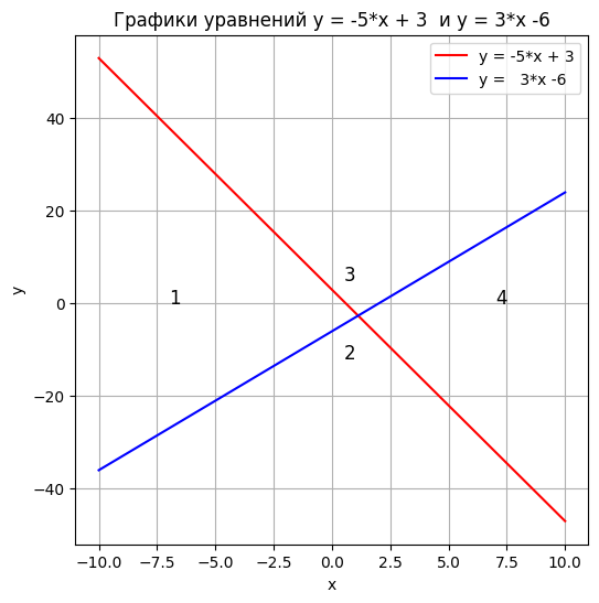 https://ratcatcher.ru/media/inf/pr/pr5/График_5.png