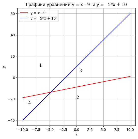 https://ratcatcher.ru/media/inf/pr/pr5/График_7.png