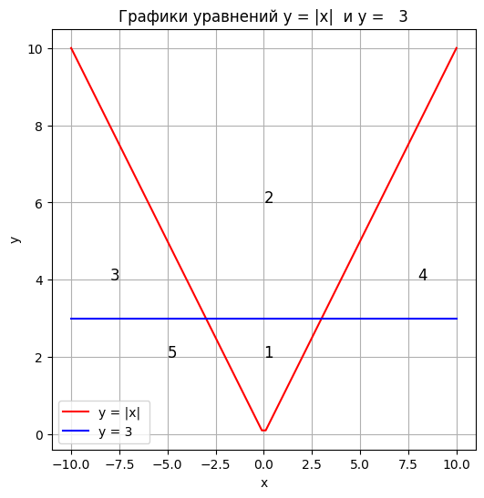 https://ratcatcher.ru/media/inf/pr/pr5/График_9.png