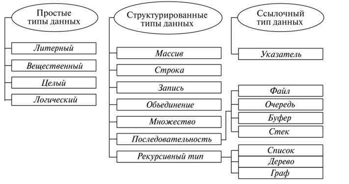 https://ratcatcher.ru/media/inf/pr/pr6/Типы_данных.png