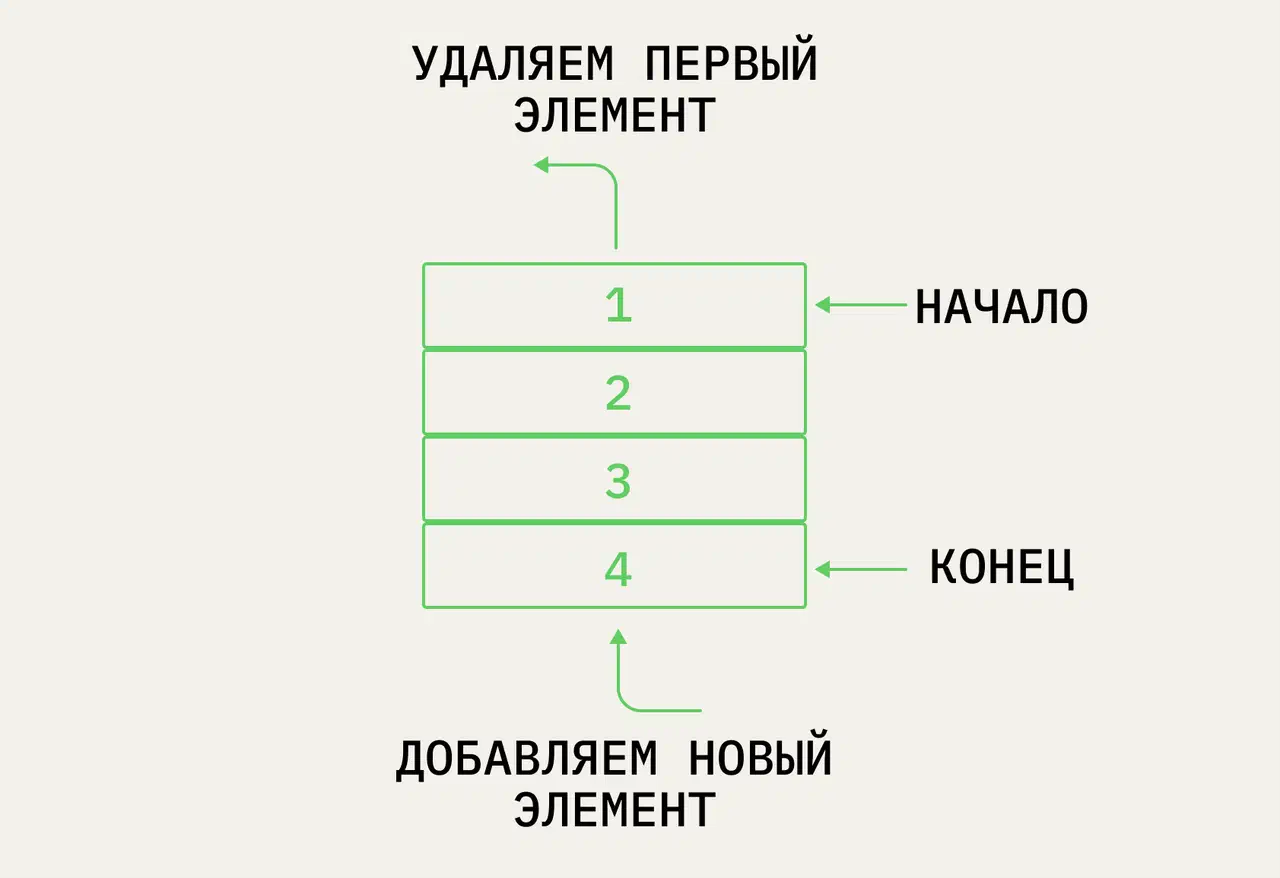 https://ratcatcher.ru/media/inf/pr/pr6/очередь.png