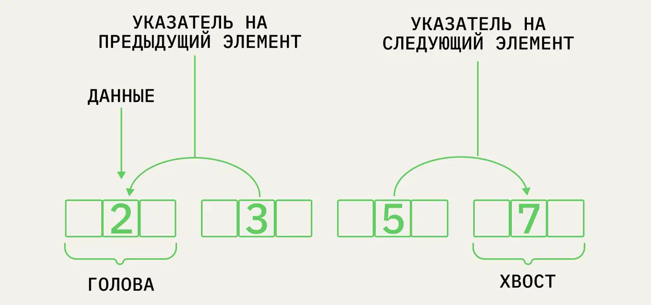 https://ratcatcher.ru/media/inf/pr/pr6/св_список.png