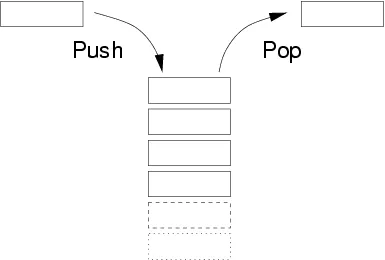 https://ratcatcher.ru/media/inf/pr/pr6/стек.png