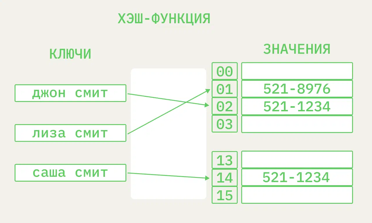 https://ratcatcher.ru/media/inf/pr/pr6/хеш.png