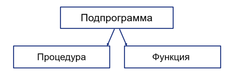 https://ratcatcher.ru/media/inf/pr/pr7/Подпрограмма.png