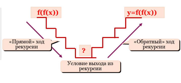 https://ratcatcher.ru/media/inf/pr/pr7/рекурсия.png