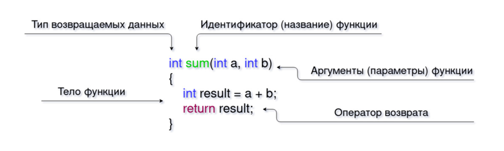 https://ratcatcher.ru/media/inf/pr/pr7/функция.png