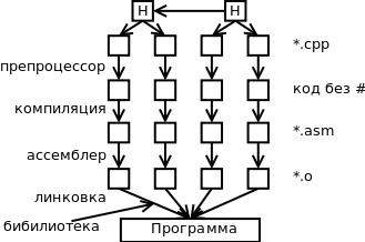 https://ratcatcher.ru/media/inf/pr/pr8/build.png