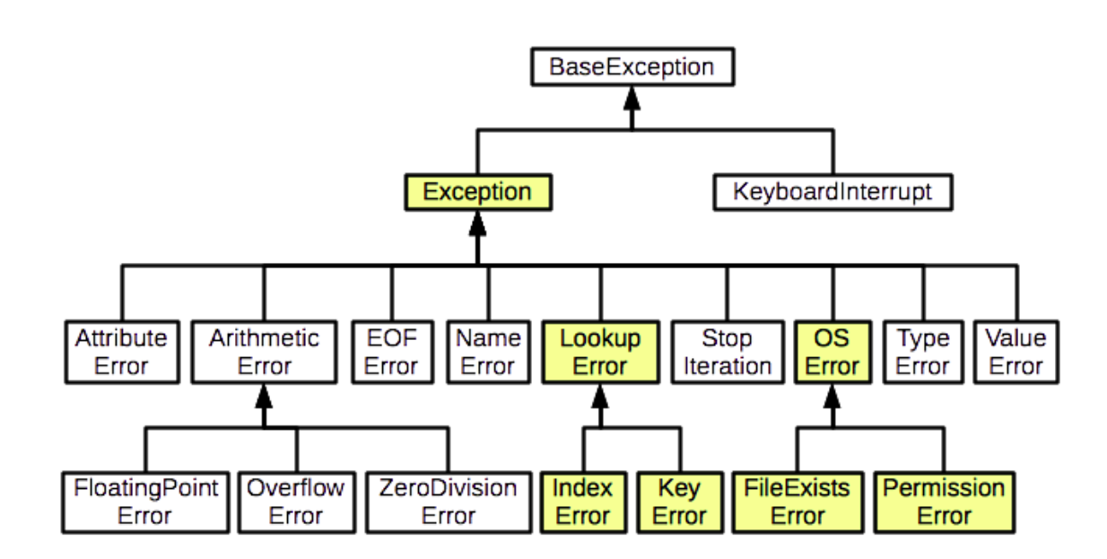 https://ratcatcher.ru/media/inf/pr/prA/java-exception-handling-class-hierarchy-diagram.jpg