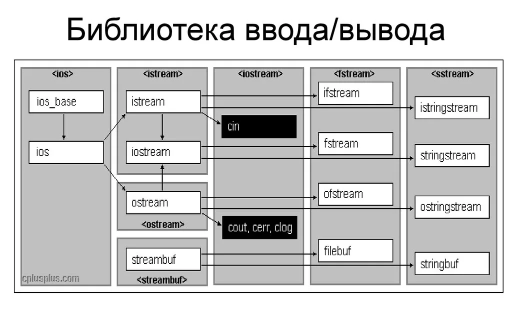 https://ratcatcher.ru/media/inf/pr/prC/библ.png