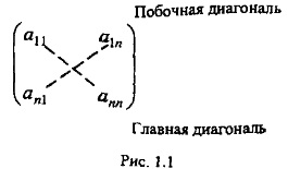 главная и побочная диагонали квадратной матрицы
