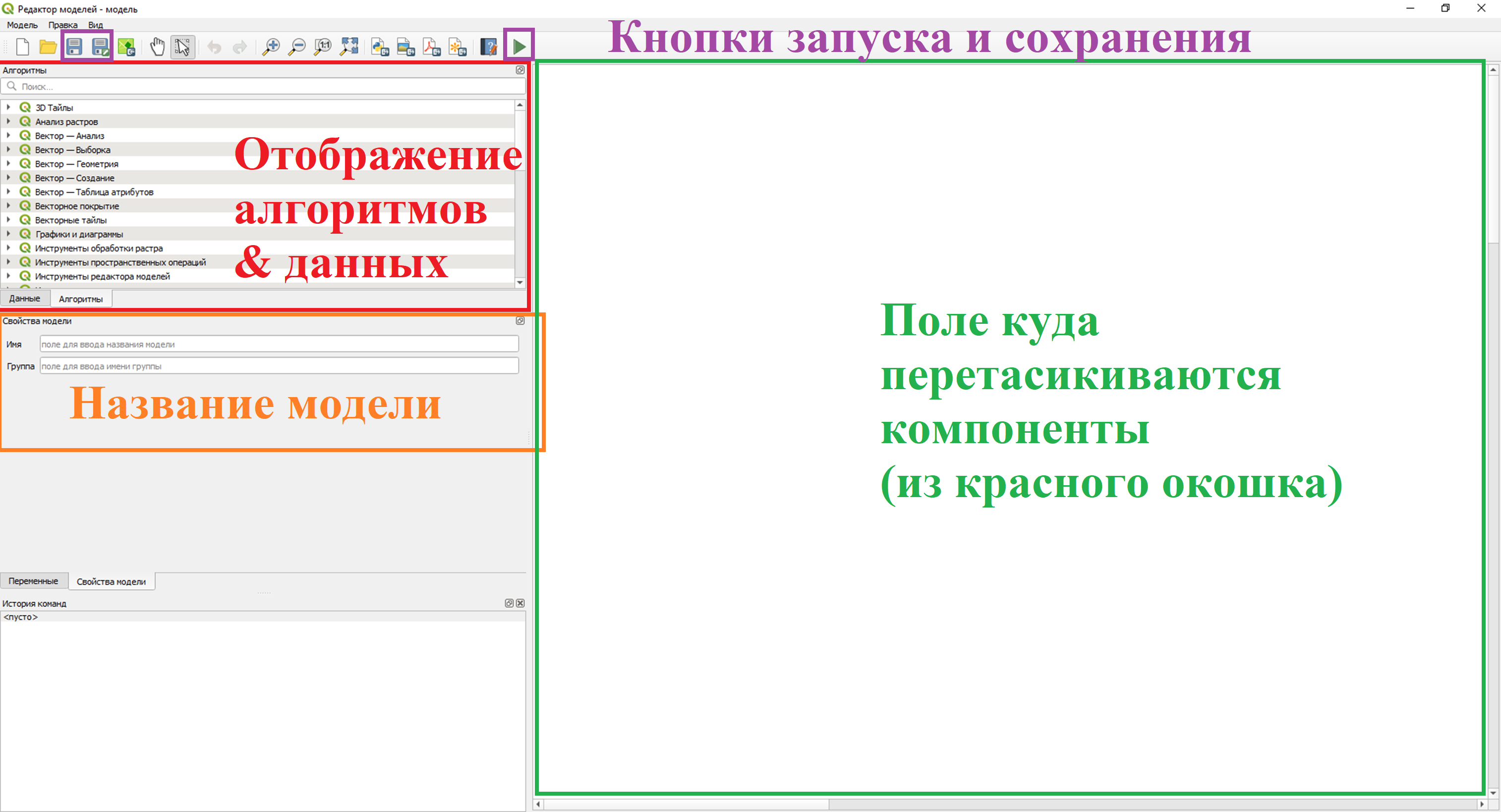 три компонента модели: вход, алгоритмы, выход