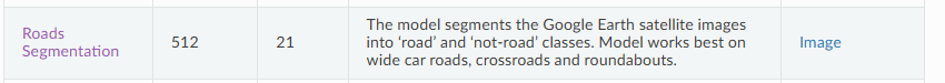 описание модели Roads Segmentation в Model ZOO