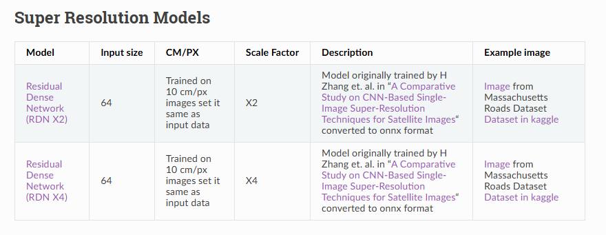 модели Super Resolution в Model ZOO: Residual Dense Network (RDN X2 и RDN X4)