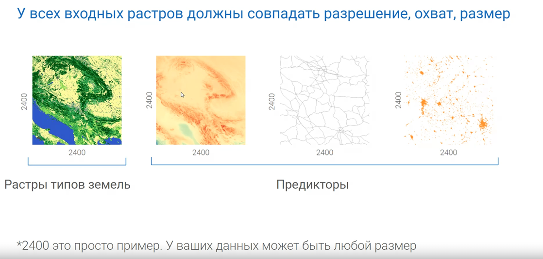 требования MOLUSCE к пространственным характеристикам входных растров