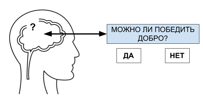 Пиктограмма: выбор между ответами «да» и «нет»