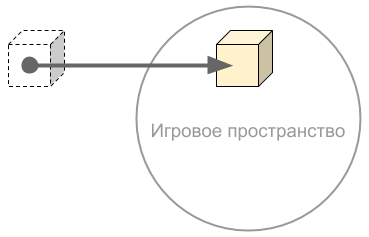 Пиктограмма: объект помещается в игровое пространство