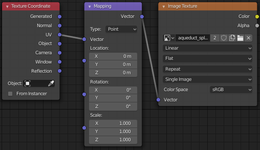 Цепочка нод: Texture Coordinate, затем Mapping, затем Image Texture