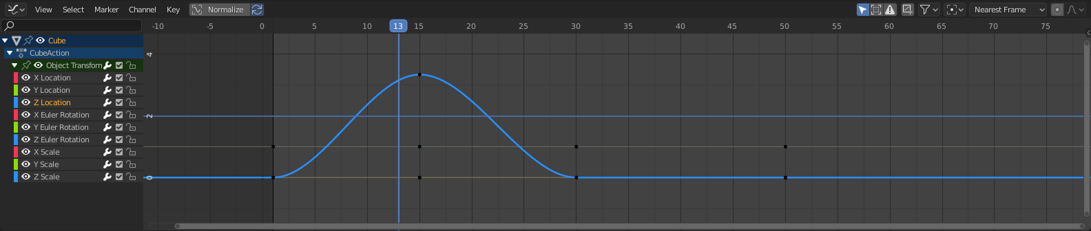 Graph Editor: кривые изменения значений каналов анимации по кадрам