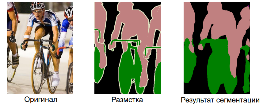 Три изображения: фотография велосипедиста, ручная разметка по классам и результат сегментации нейросетью