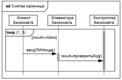 Пример фрейма loop: повторяющийся фрагмент взаимодействия с условием итерации