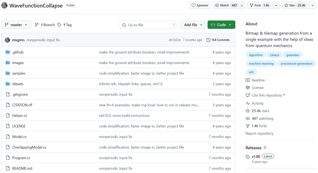 Репозиторий mxgmn/WaveFunctionCollapse на GitHub: Watch 487, Fork 1.4k, Star 25.4k; последний коммит nonperiodic input fix 7 months ago, 158 Commits; файлы .github, images, samples, tilesets, .gitignore, CITATION.cff, Helper.cs, LICENSE, Model.cs, OverlappingModel.cs, Program.cs, README.md; справа About: Bitmap & tilemap generation from a single example with the help of ideas from quantum mechanics, метки algorithm, csharp, gamedev, machine-learning, procedural-generation, wfc; ссылки Readme, License, Cite this repository; Releases: v1.00