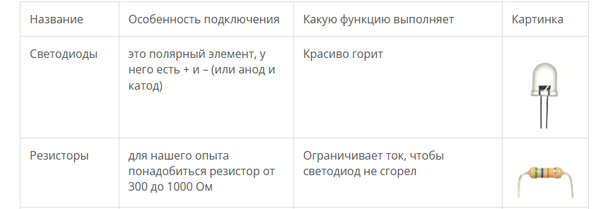 Виды плат