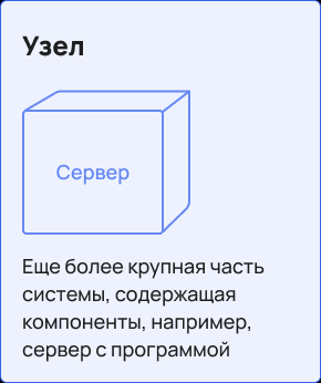 Внутренности макетной платы