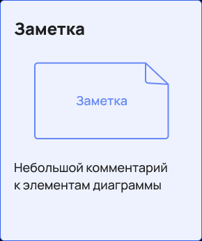 Внутренности макетной платы