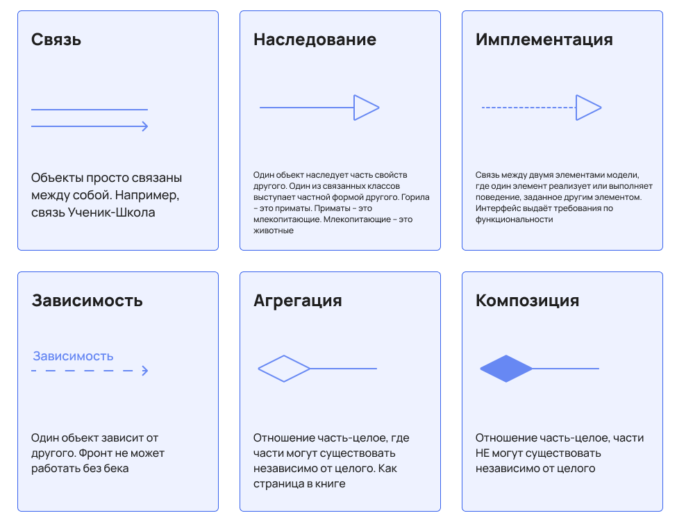 Внутренности макетной платы