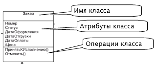 Класс