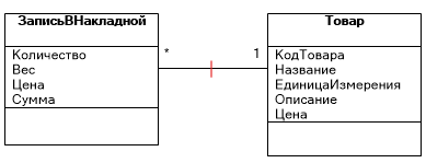 Ассоциация