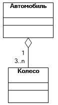 Агрегация