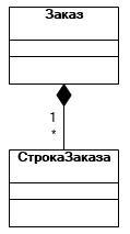 Композиция