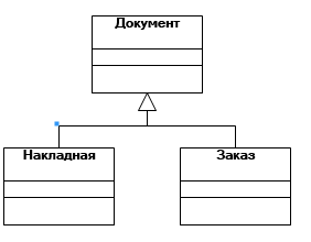 Композиция