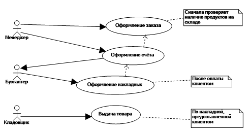 Внутренности макетной платы