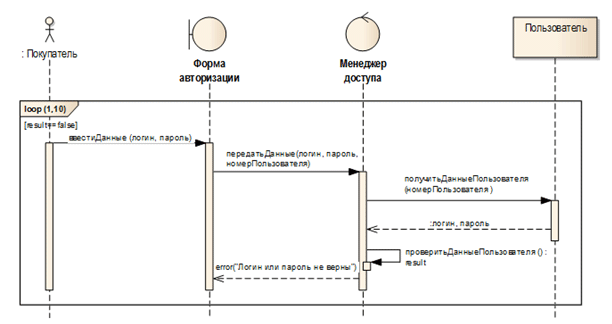 Внутренности макетной платы