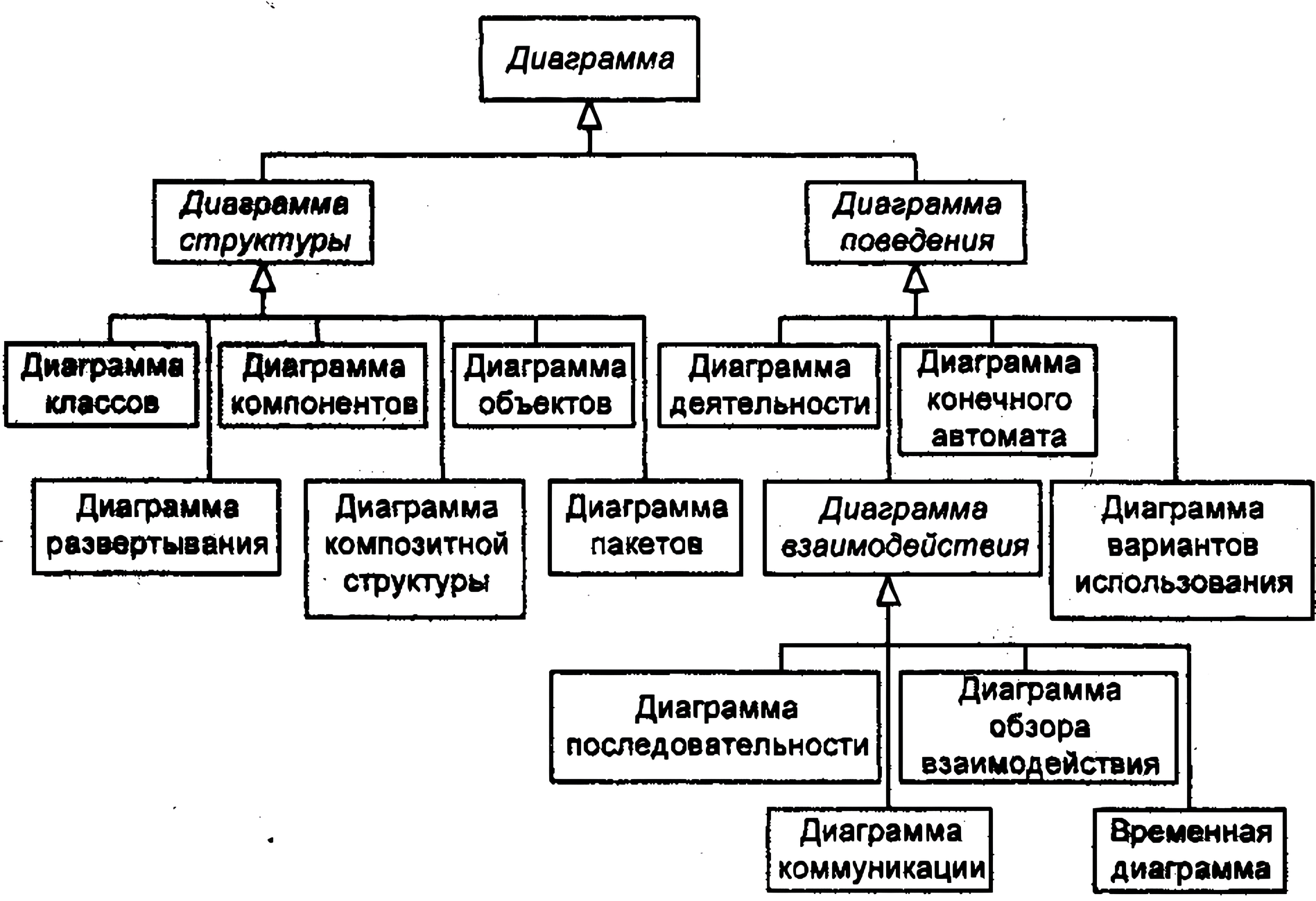 Внутренности макетной платы