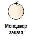 Внутренности макетной платы