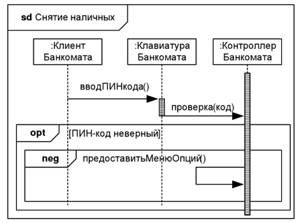 Внутренности макетной платы