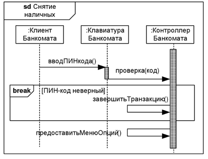 Внутренности макетной платы