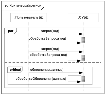 Внутренности макетной платы