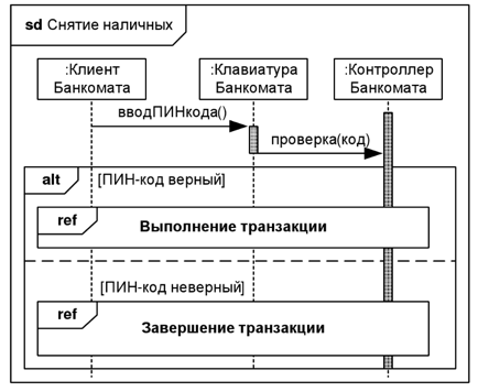 Внутренности макетной платы