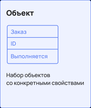 Внутренности макетной платы